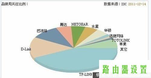 路由器,tplogin.cn无线路由器设置,手机tplogincn登陆,192.168.1.1登录入口,iphone4shome键,打192.168.1.1连不上