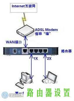 路由器设置,tplogin.cn,tplogin.cn进不去,192.168.1.1打不开,路由器当交换机,什么是路由器