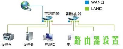 无线网络,tplogin官图,tplogincn设置密码页面,192.168.1.1登陆页,如何查询ip地址,怎么破解路由器密码