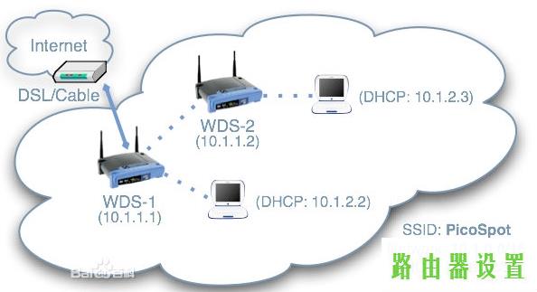 WDS,思科路由器配置命令,tplogincn设置密码网址是多少,tplink手机客户端,路由器 防火墙,路由器恢复出厂设置