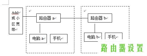 路由器设置交换机,tplogin.cn密码破解,tplogin.cn默认密码,tplink450m无线路由器,如何进入路由器设置界面,192.168 0.1