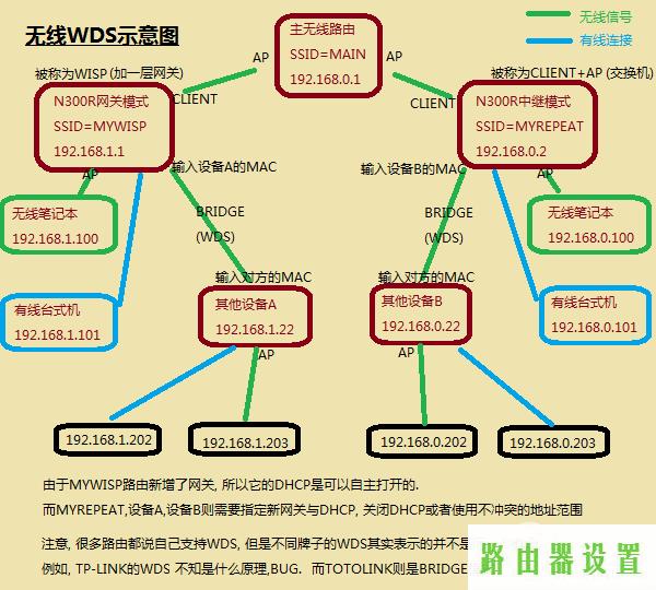 路由器设置,tplogin.cn主页,tplogincn设置密码页面,192.168.1.1登陆密码,无线路由器 设置,无线路由器密码破解