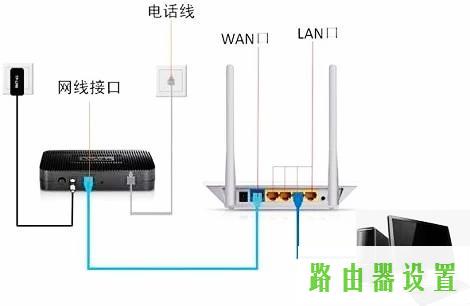 路由器设置,tplogin密码,tplogin.cn原始密码,tplink无线路由器 穿墙,打不开网页,netgear路由器设置