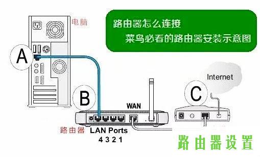 路由器设置,tplogin密码,tplogin.cn原始密码,tplink无线路由器 穿墙,打不开网页,netgear路由器设置