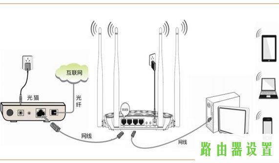 路由器设置,tplogin管理员,tplogin界面,tplink无线路由器怎么安装图解,我的e家无线猫设置,tplink路由器设置图解