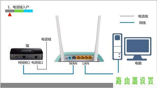 路由器设置,tplogin.cn设置密码,tplogin.cn主页登录,192.168.1.1 路由器设置密码,怎么用路由器上网,中国联通宽带测速