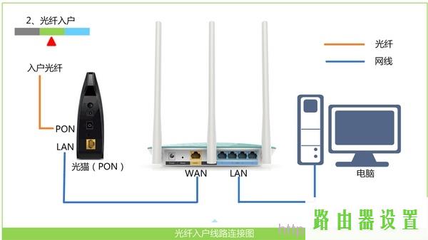 登陆地址,tplogin管理员密码设置,tplogin.cn,dns设置192.168.1.1,tplink路由器设置,用路由器上不了网