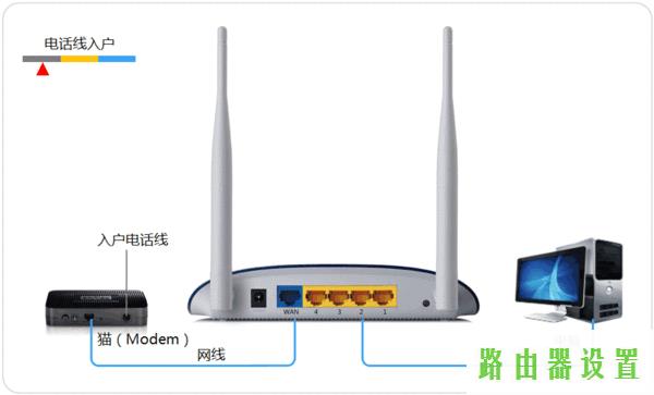 路由器设置,tplogin.cn在设置在桌面,tplogin.cn设置界面,192.168.1.1打不开路由器,如何用路由器上网,192 168 1 1