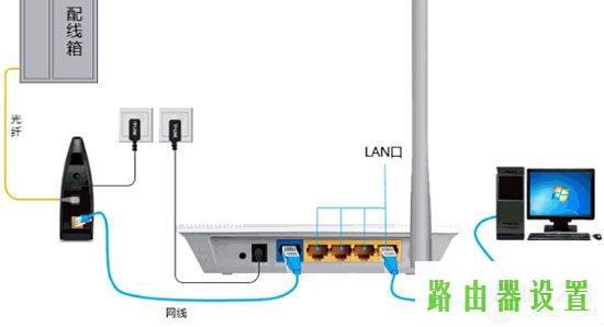 设置网址,tplogin.cn初始密码,tplogin.cn无线安全设置,打上192.168.1.1,广域网接口,tp-link无线网卡驱动下载