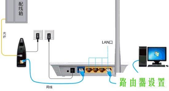 路由器设置,tplogin.cn路由器设置,tplogin.cn设置密码,192.168.1.1密码修改,ssid是什么,网页无法打开