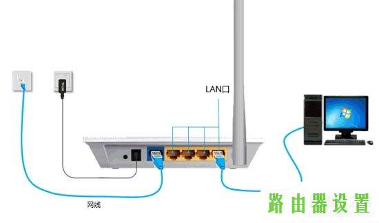 路由器设置,tplogin.cn路由器设置,tplogin.cn设置密码,192.168.1.1密码修改,ssid是什么,网页无法打开