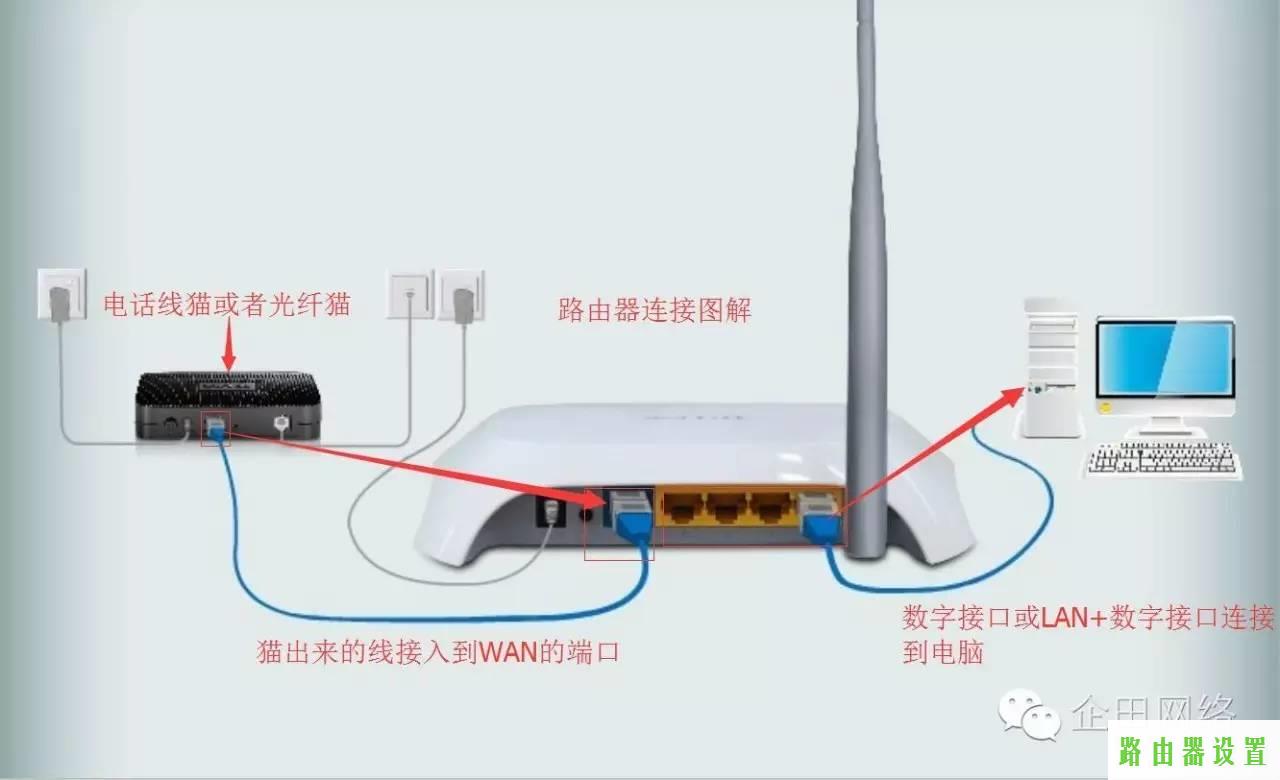 路由器设置,tplogin.cn登陆密码,tplogin.cn指示灯,tplink路由器登录密码,怎么修改qqip地址,http 192.168.1.1