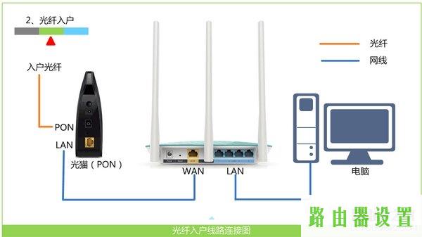 设置路由器,tplogin cn登陆,tplogin.cn管理页面,手机192.168.1.1打不开,我的e家无线路由器设置,www.192.168.0.1