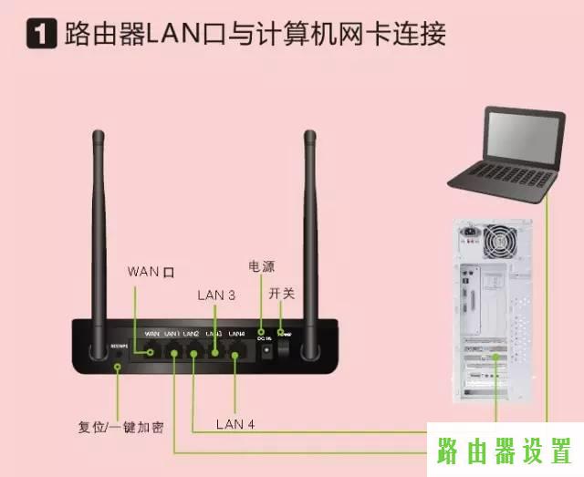 路由器,tplogin.cn原始密码,网吧路由器,192.168.1.1 路由器设置修改密码,我的e家无线猫设置,belkin路由器设置