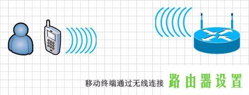 路由器设置,tplogin cn手机登陆,tplogin.cn主页,192.168.1.1打不开说是无网络连接,无线路由器设置,水星无线路由器