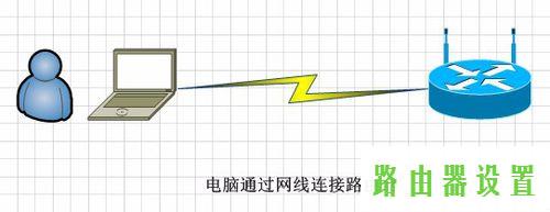 路由器设置,tplogin cn手机登陆,tplogin.cn主页,192.168.1.1打不开说是无网络连接,无线路由器设置,水星无线路由器