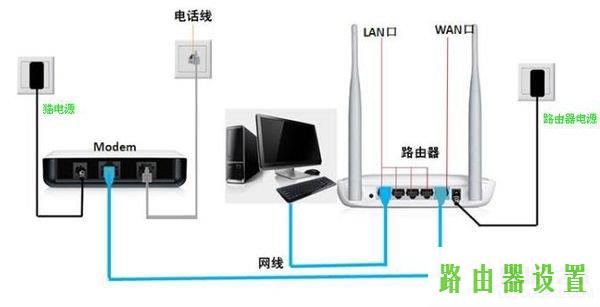 路由器设置路由器连接路由器安装,tplink路由器登录页面,tp-link无线路由器怎么设置,tplink路由器的设置,无线路由器密码破解,宽带密码修改