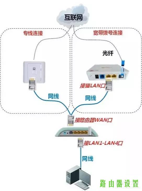 路由器设置路由器连接路由器安装,tplink路由器登录页面,tp-link无线路由器怎么设置,tplink路由器的设置,无线路由器密码破解,宽带密码修改