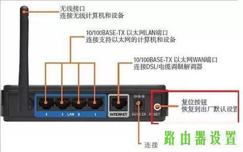 路由器设置路由器连接路由器安装,tplink路由器登录页面,tp-link无线路由器怎么设置,tplink路由器的设置,无线路由器密码破解,宽带密码修改