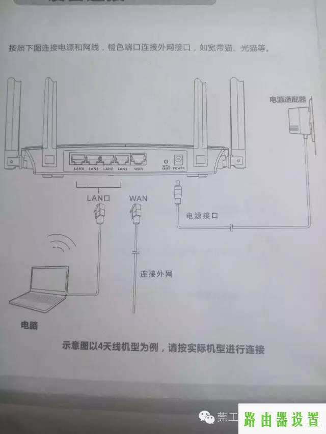 路由器安装,tplogincn设置密码,tplogin官图,tplink初始密码6位,超级本是什么,无法上192.168.1.1