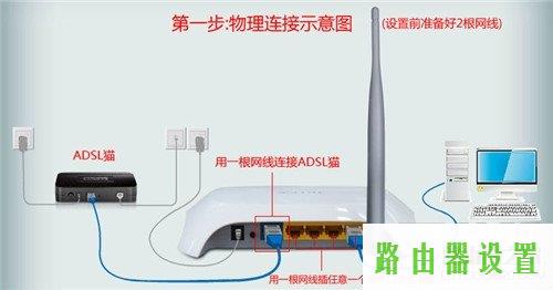 猫,tplogin.cn手机登录,tplogin.cn路由器设置,tplink无线路由器设置网址,11bgn mixed,打开192.168.1.1