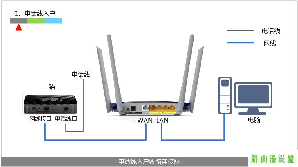 路由器怎么设置,无法连接到tplogin cn,tplogin管理员密码设置,192.168.1.1打不开路由器,qq网站打不开,如何设置无线路由器