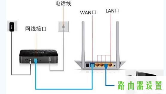 路由器设置,tplogin.cn初始密码,tplogincn官网登录,192.168.1.1 路由器设置修改密码,win7动态主题,tendaw311r