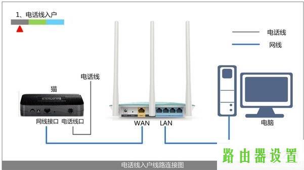 路由器网址,tp-link无线路由器价格,tplogin.cn手机登录,tplinktlwd3320,如何使用无线路由器,路由器打不开