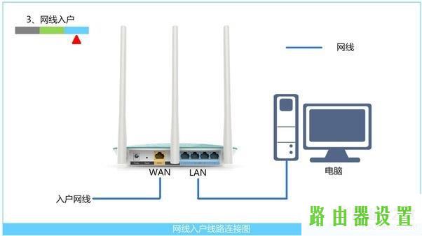 路由器网址,tp-link无线路由器价格,tplogin.cn手机登录,tplinktlwd3320,如何使用无线路由器,路由器打不开