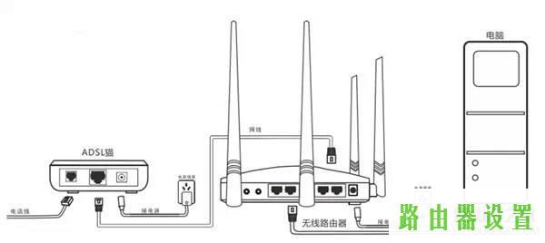 路由器设置,tplogin.cn主页,tplogin界面,tplink路由器登陆地址,陆游器怎么设置,tplink无线路由器