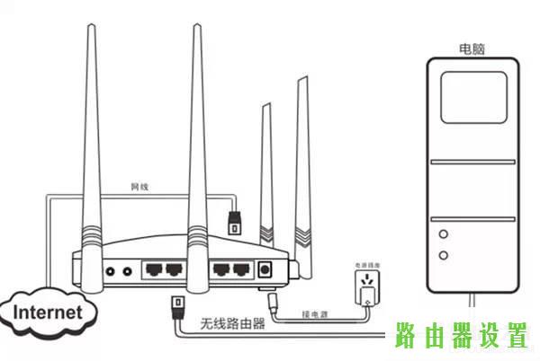 路由器设置,tplogin.cn主页,tplogin界面,tplink路由器登陆地址,陆游器怎么设置,tplink无线路由器