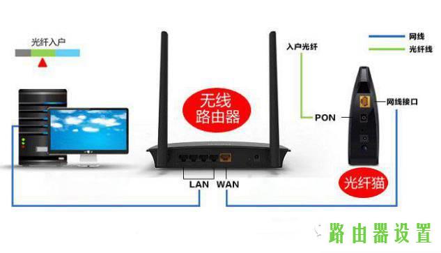 路由器怎么设置,tplogin.cn管理页面,tplogin.cn主页,192.168.1.1 路由器设置密码,数据线不能充电,360路由器