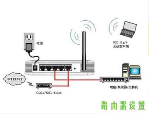 路由器怎么设置,tplogincn管理页面,tplogincn设置登录密码,192.168.1.1打不了,ssid是什么,100m宽带下载速度