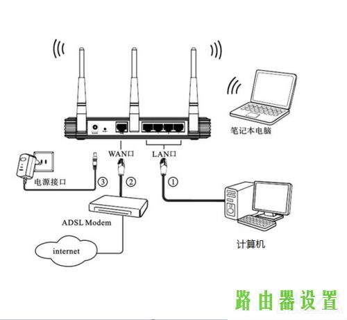 路由器怎么设置,tplogincn管理页面,tplogincn设置登录密码,192.168.1.1打不了,ssid是什么,100m宽带下载速度