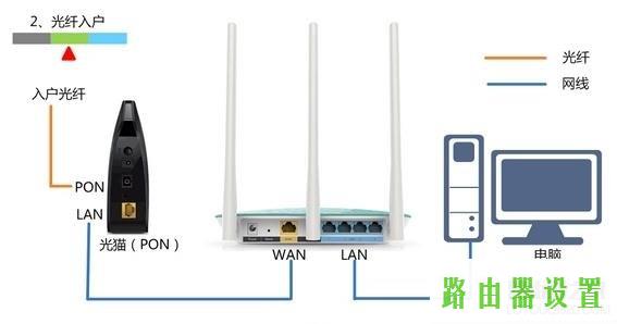 管理界面,tplogin.cn密码破解,www.tplogin.cn,tplink无线路由wifi设置,修改无线路由器密码,打192.168.0.1