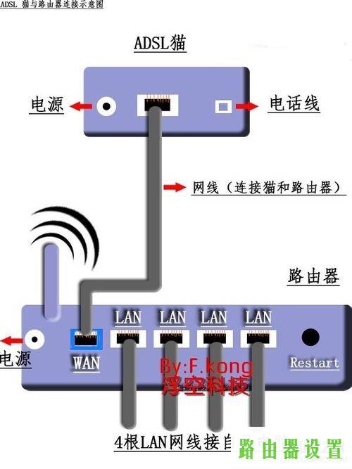 路由器怎么设置,tplogin官网,tplogin设置密码在哪里,192.168.1.1登陆页面,腾达路由器,qq能上网页打不开