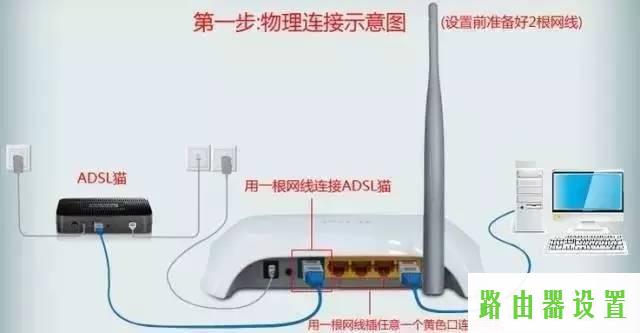 常见问题,tplogin.cn登录,tplogin登录,tplink无线扩展器设置,tenda路由器怎么设置,tp-link密码破解