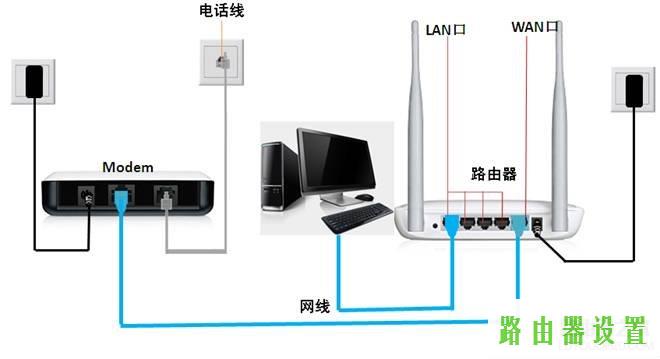 宽带路由器,华为路由器设置,tplogin界面,tplink校园招聘,无线搜索,无线路由器设置