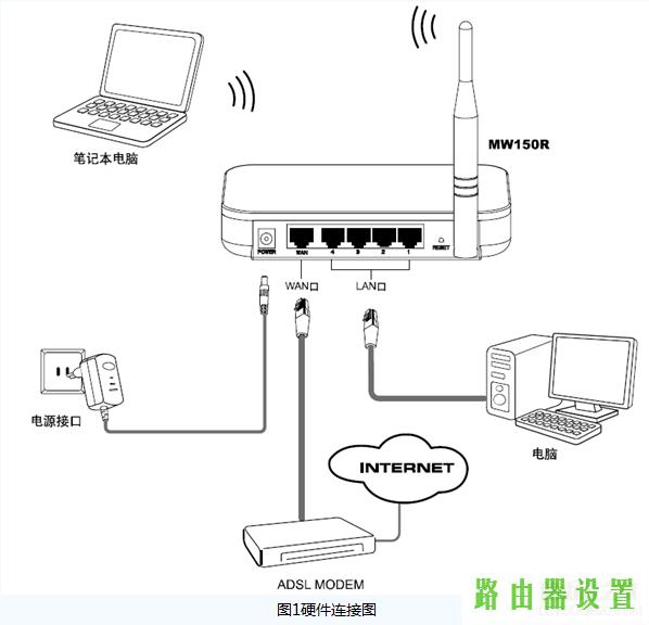 路由器设置,tplogin cn登陆,tplogin管理员密码,tplink450m无线路由器,路由器有什么作用,192.168.1.1admin