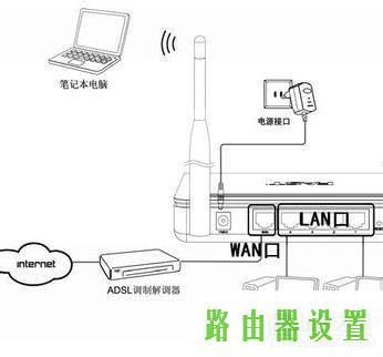 笔记本无线网络,tplogin.cn登录网址,tplogin设置,192.168.1.1打不开,tenda无线路由器怎么安装,无法上192.168.1.1