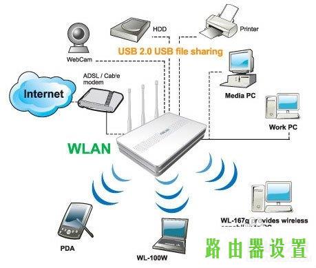 路由器设置,tplogincn登陆,tplogin登录,tplink路由器怎么设置,mac地址过滤,tplink与dlink