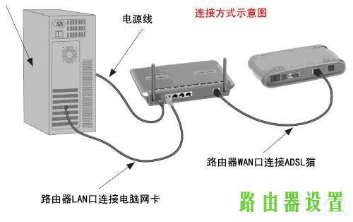 路由器设置,tplogincn登陆,tplogin登录,tplink路由器怎么设置,mac地址过滤,tplink与dlink