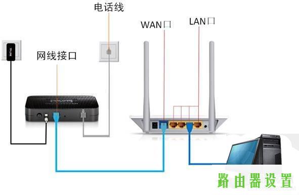 路由器设置,路由器tplogin,tplogin.cn设置,tplink初始密码6位,什么叫路由器,什么是路由器