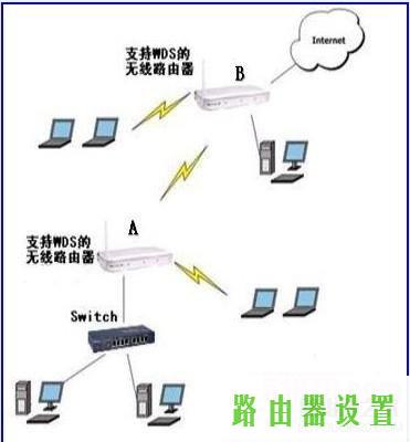 WDS,tplogin.cn设置密码,tplogin.cn登陆密码,tplink 路由器 设置,无线路由设置,路由器安装视频