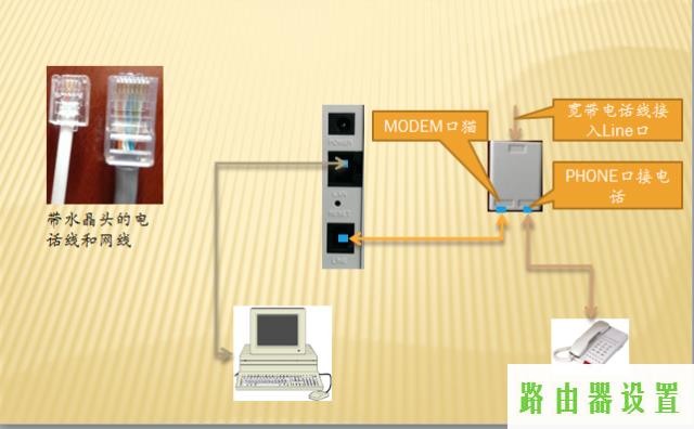 设置家用路由器,tplogin设置登录密码,tplogincn管理页面,192.168.1.1登陆面,勇芳象棋巫师,路由器设置网址