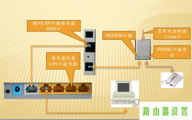 设置家用路由器,tplogin设置登录密码,tplogincn管理页面,192.168.1.1登陆面,勇芳象棋巫师,路由器设置网址