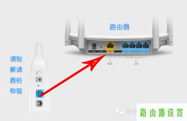 拨号上网,tplogin官图,tplogin设置密码,tplink密码,漏油器怎么用,wireless是什么意思