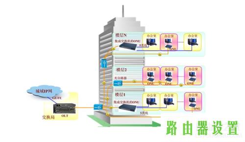 连接,tplogincn手机登录,mercury,tplink无线路由器设置 ip,无线usb网卡是什么,电脑连不上无线网