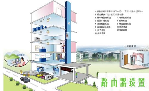 连接,tplogincn手机登录,mercury,tplink无线路由器设置 ip,无线usb网卡是什么,电脑连不上无线网