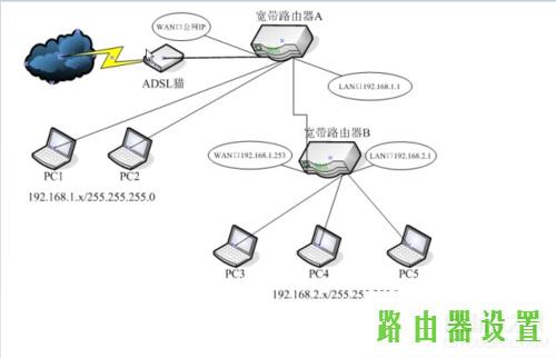 连接,tplogincn手机登录,mercury,tplink无线路由器设置 ip,无线usb网卡是什么,电脑连不上无线网